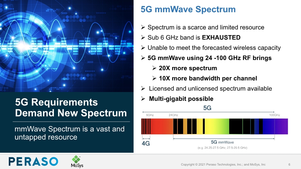 Slide 6