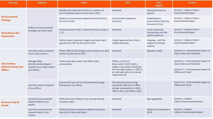 a10brochure-keyresultsandoa.jpg