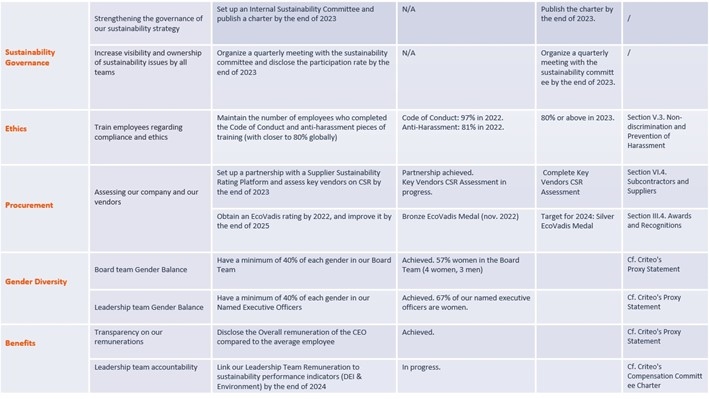 a12brochure-keyresultsandoa.jpg