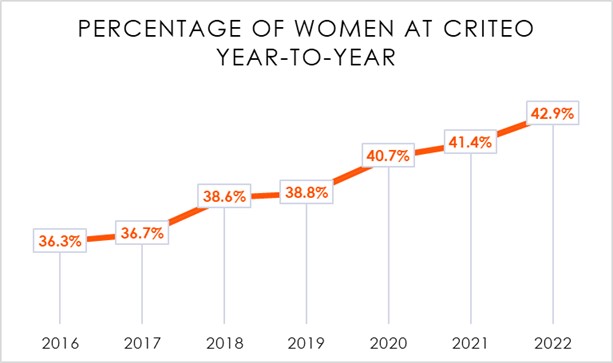 a20brochure-percentageofwoa.jpg