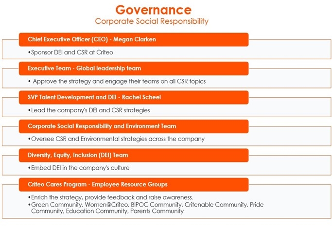 a9brochure-csrgovernancea.jpg