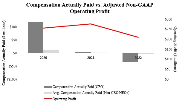 CAP vs Adjusted Non-GAAP Operating Profit.jpg