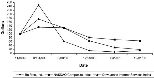 COMPARISON GRAPH