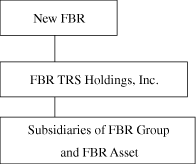 (ORGANIZATIONAL CHART)