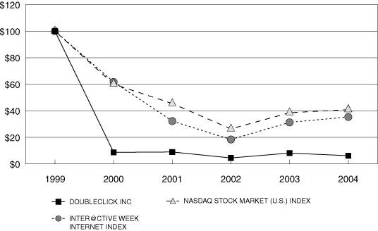 (PERFORMANCE GRAPH)