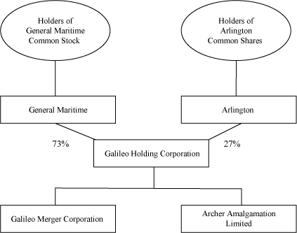 (TRANSACTION CHART)