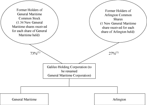 (TRANSACTION CHART)