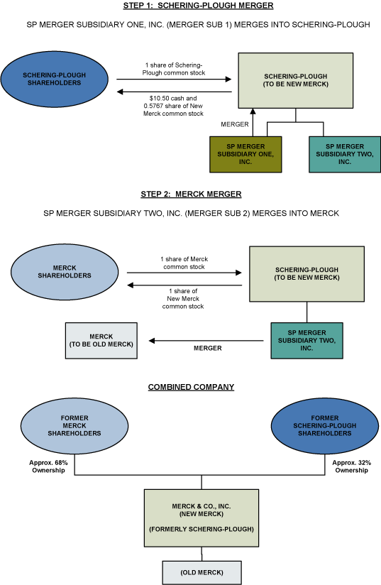 (FLOW CHART)