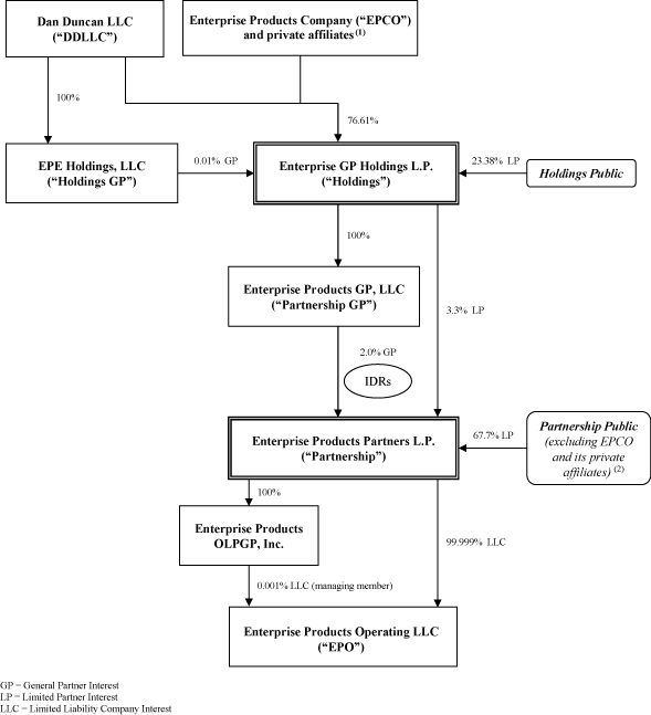 (FLOW CHART)