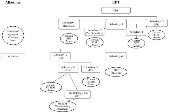 (FLOW CHART)