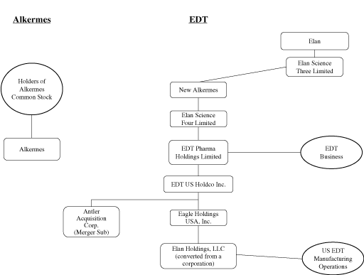 (FLOW CHART)