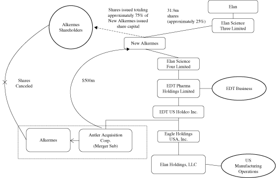 (FLOW CHART)