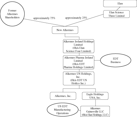 (FLOW CHART)