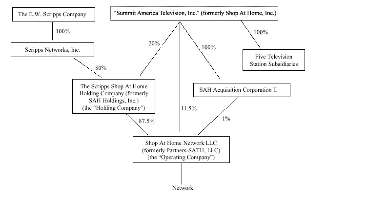 chart2