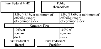 (FLOW CHART)