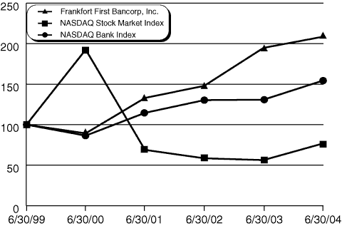 (PERFORMANCE GRAPH)