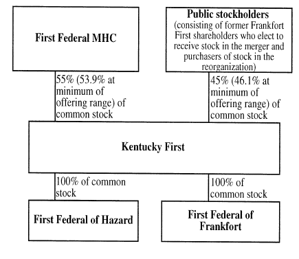 (FLOW CHART)