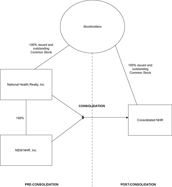 STRUCTURE OF NHR