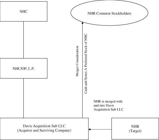 (Merger Transaction)