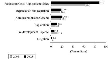 (COMPANY PERFORMANCE GRAPH)