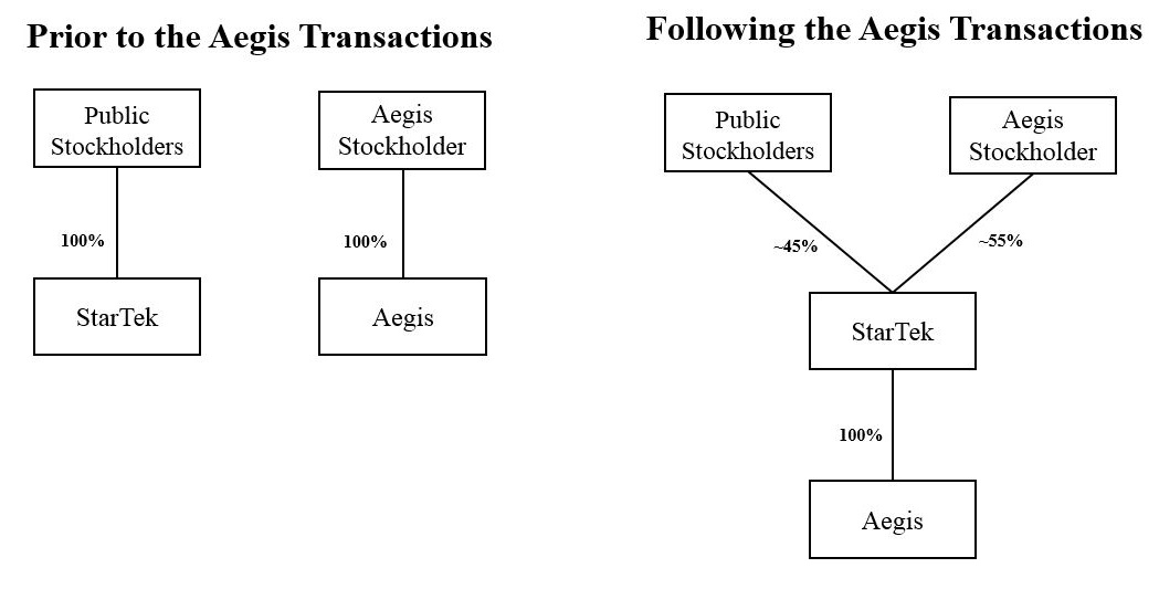 transactionchart2.jpg