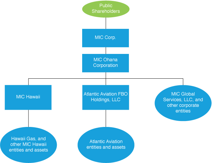 [MISSING IMAGE: tm216862d1-fc_b4merger4c.jpg]