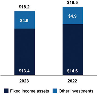 [MISSING IMAGE: bc_investableassets-4clr.jpg]