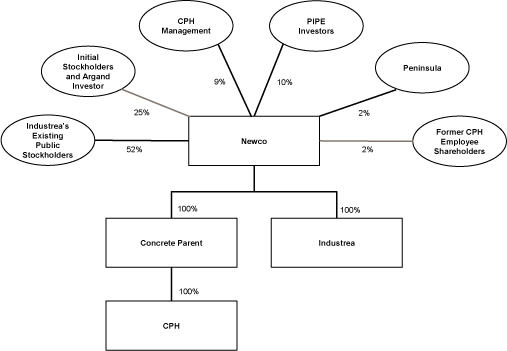 [MISSING IMAGE: tv502340_chrt-flow3.jpg]