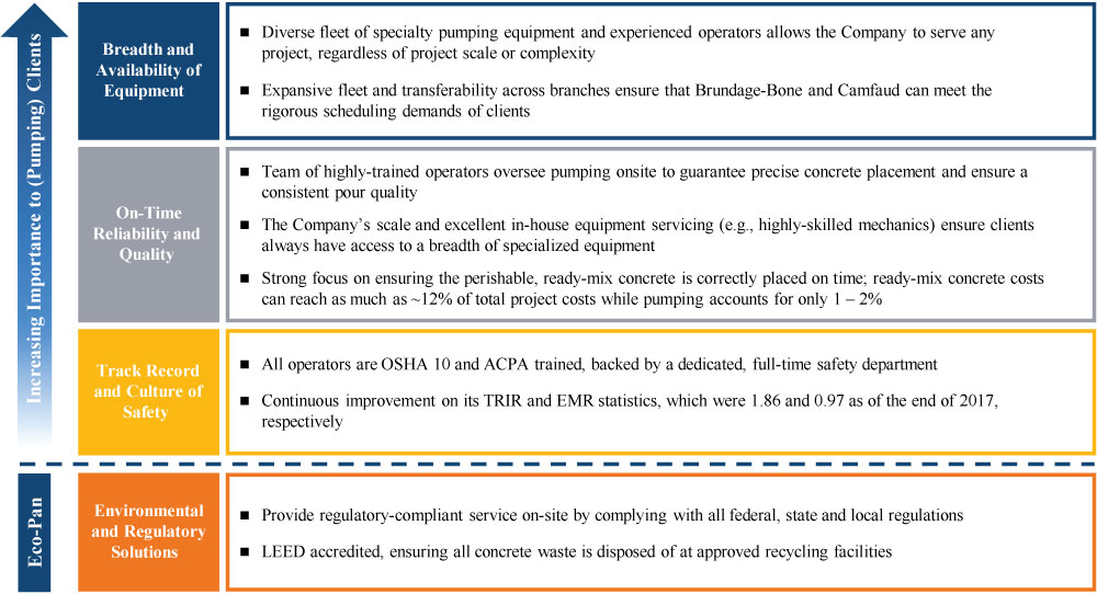 [MISSING IMAGE: tv502340_chrt-table3.jpg]