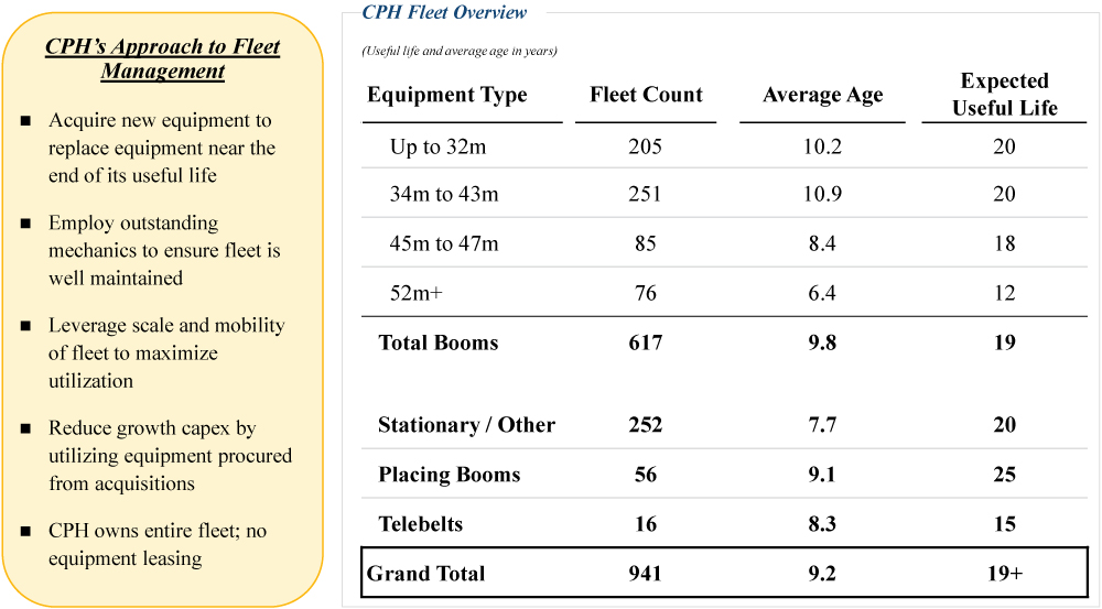 [MISSING IMAGE: tv502653_chrt-table5.jpg]