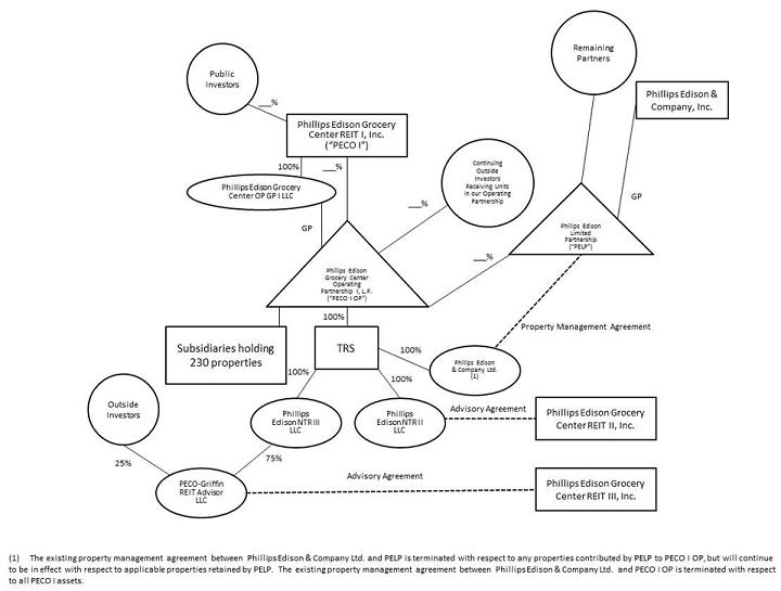 (FLOW CHART)