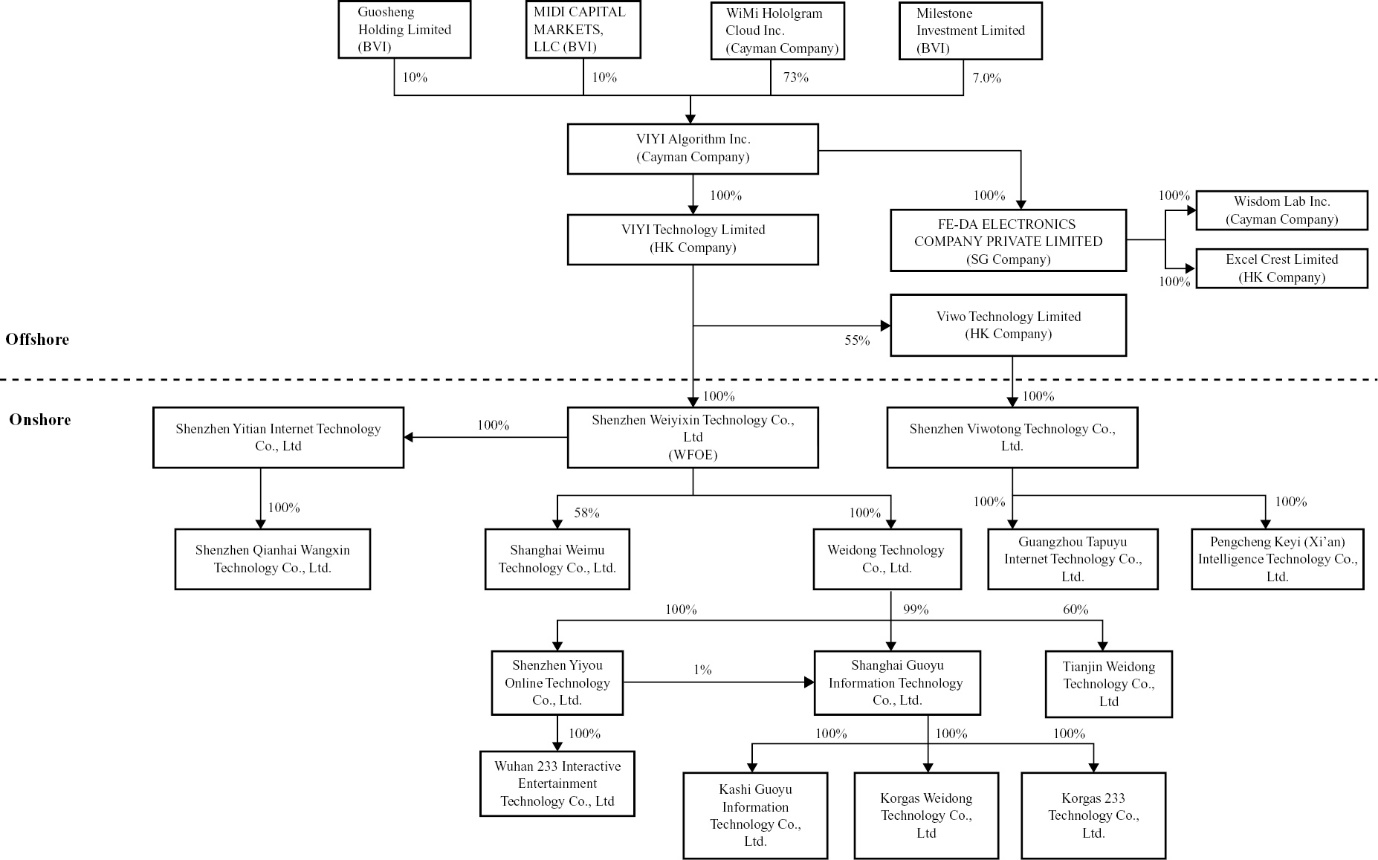 Diagram

Description automatically generated