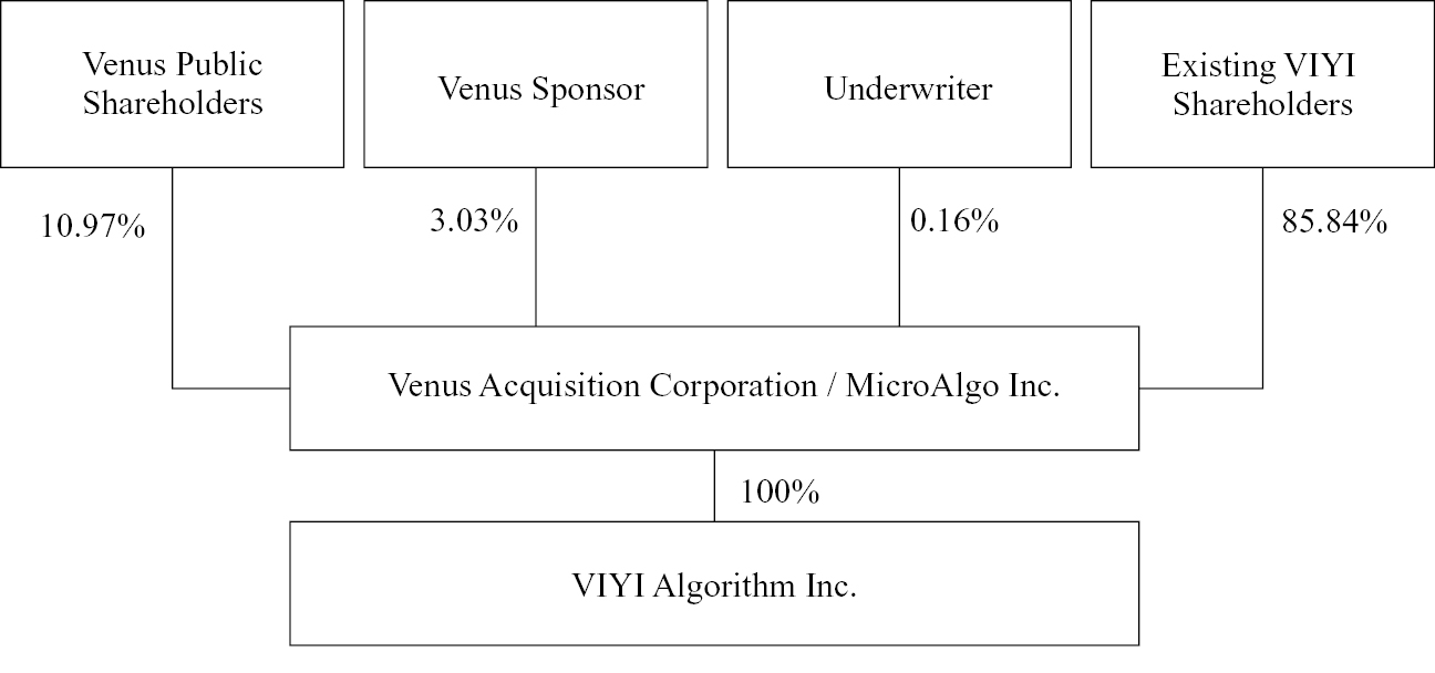 Diagram, table

Description automatically generated