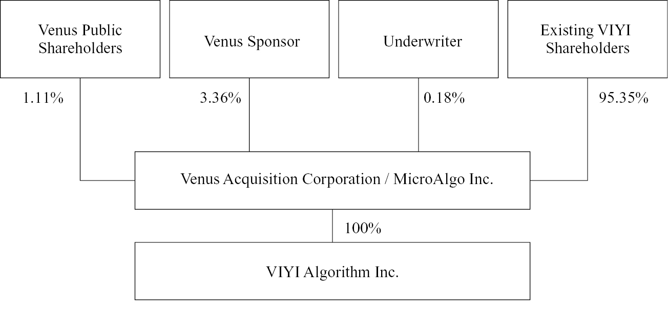 Table

Description automatically generated