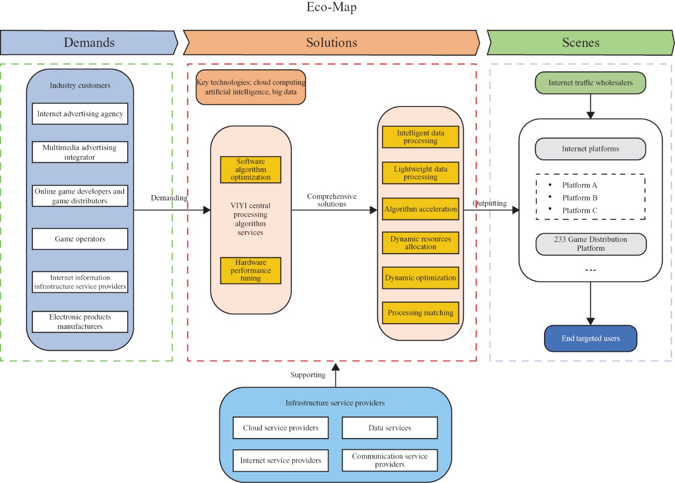 Diagram

Description automatically generated