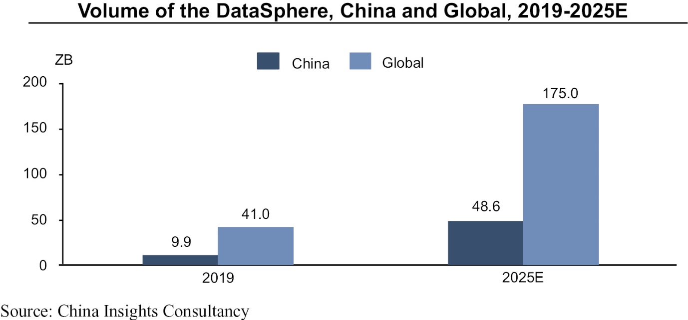 Chart, waterfall chart

Description automatically generated