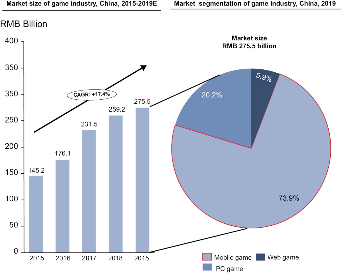 Chart, pie chart

Description automatically generated