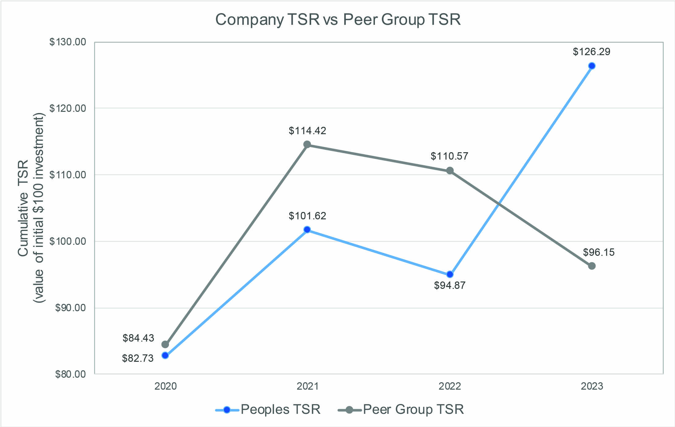Company TSR - Peer Group TSR_v2.jpg