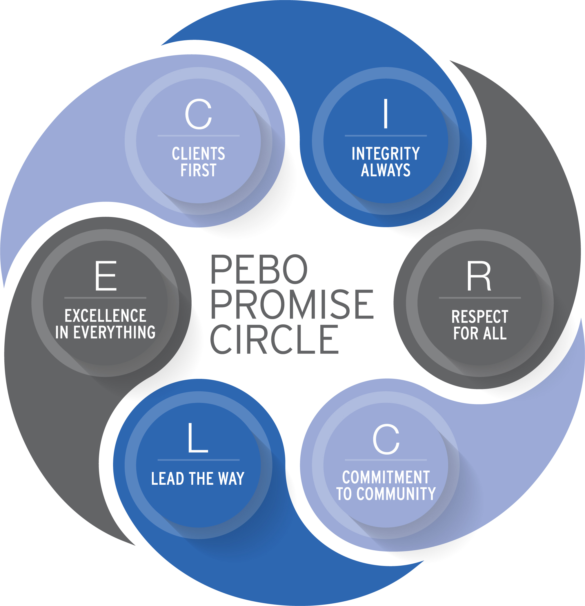 2022_Pebo_Promise Circle_OUTLINE_ProxyVersion.jpg