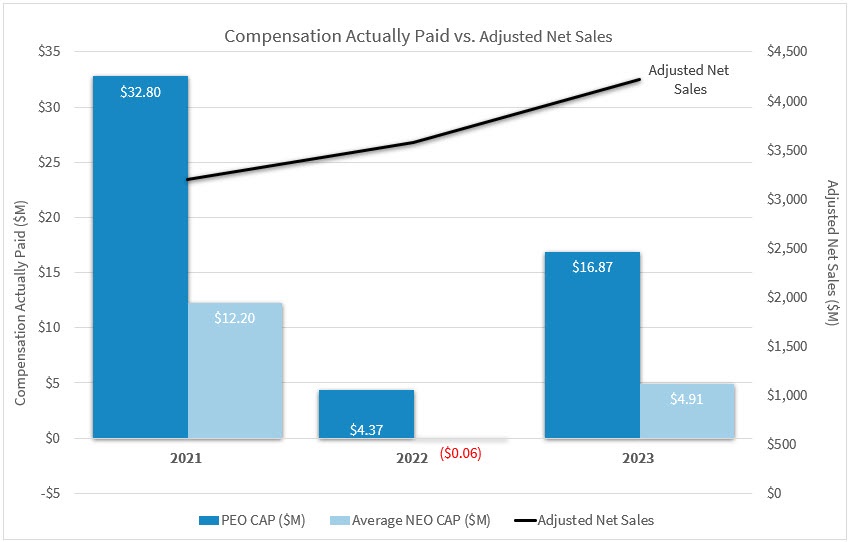 Chart_Adj Net Sales (Rev)3a - Copy.jpg