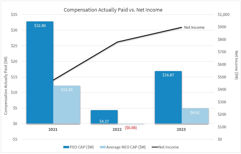 Chart_Net Income3a - Copy.jpg