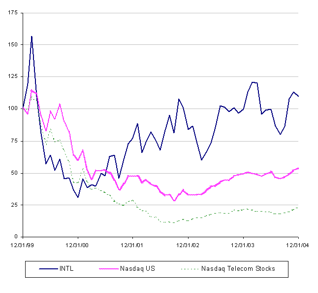 (LINE GRAPH)