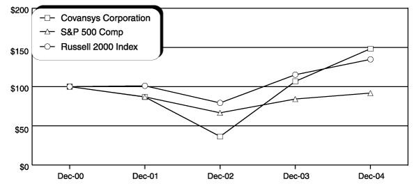 (PERFORMANCE GRAPH)