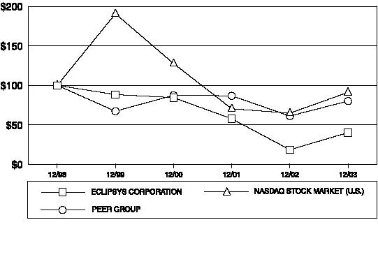 (COMPARSION CHART)