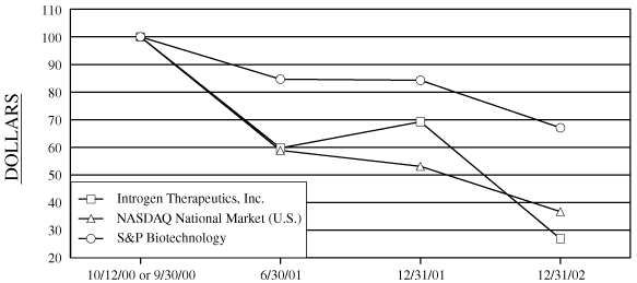 (PERFORMANCE GRAPH)