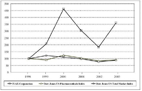 (LINE GRAPH)