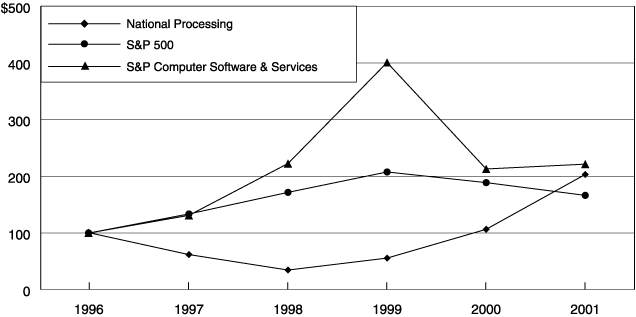 (GRAPH)