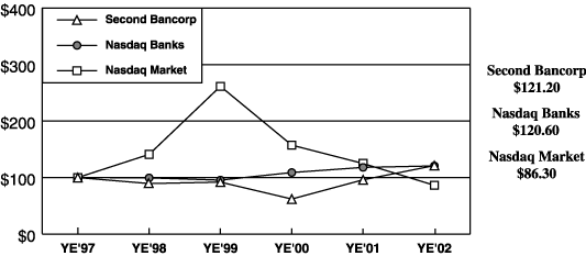 (PERFORMANCE GRAPH)