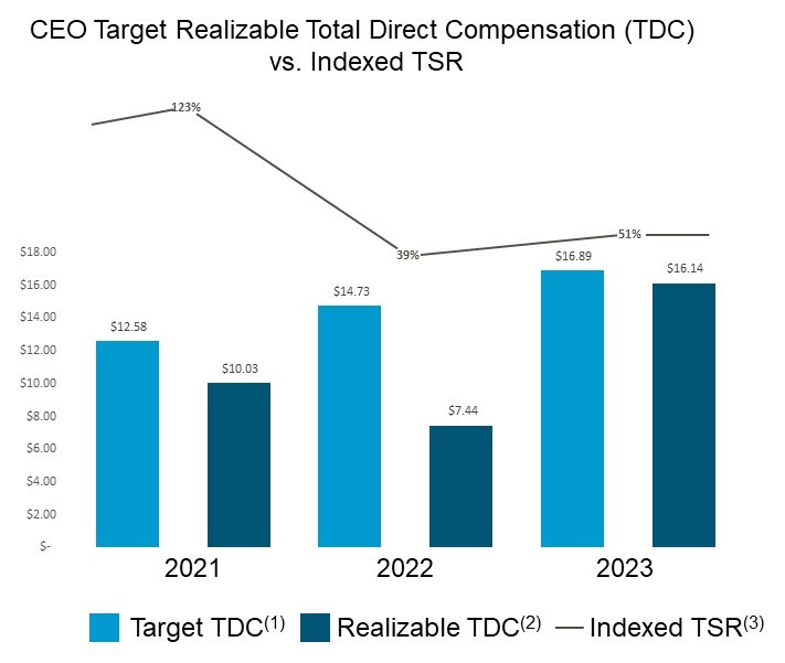 CEO v. TSR Graphic2.jpg