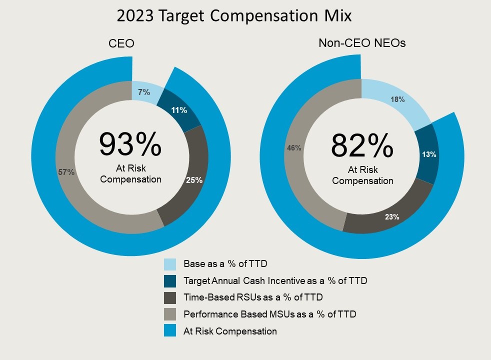 2024.02.29 Comp Graphic2.jpg